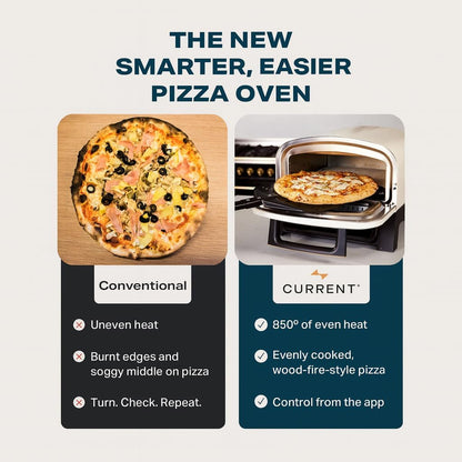 Current Model P Smart Countertop Electric Pizza Oven