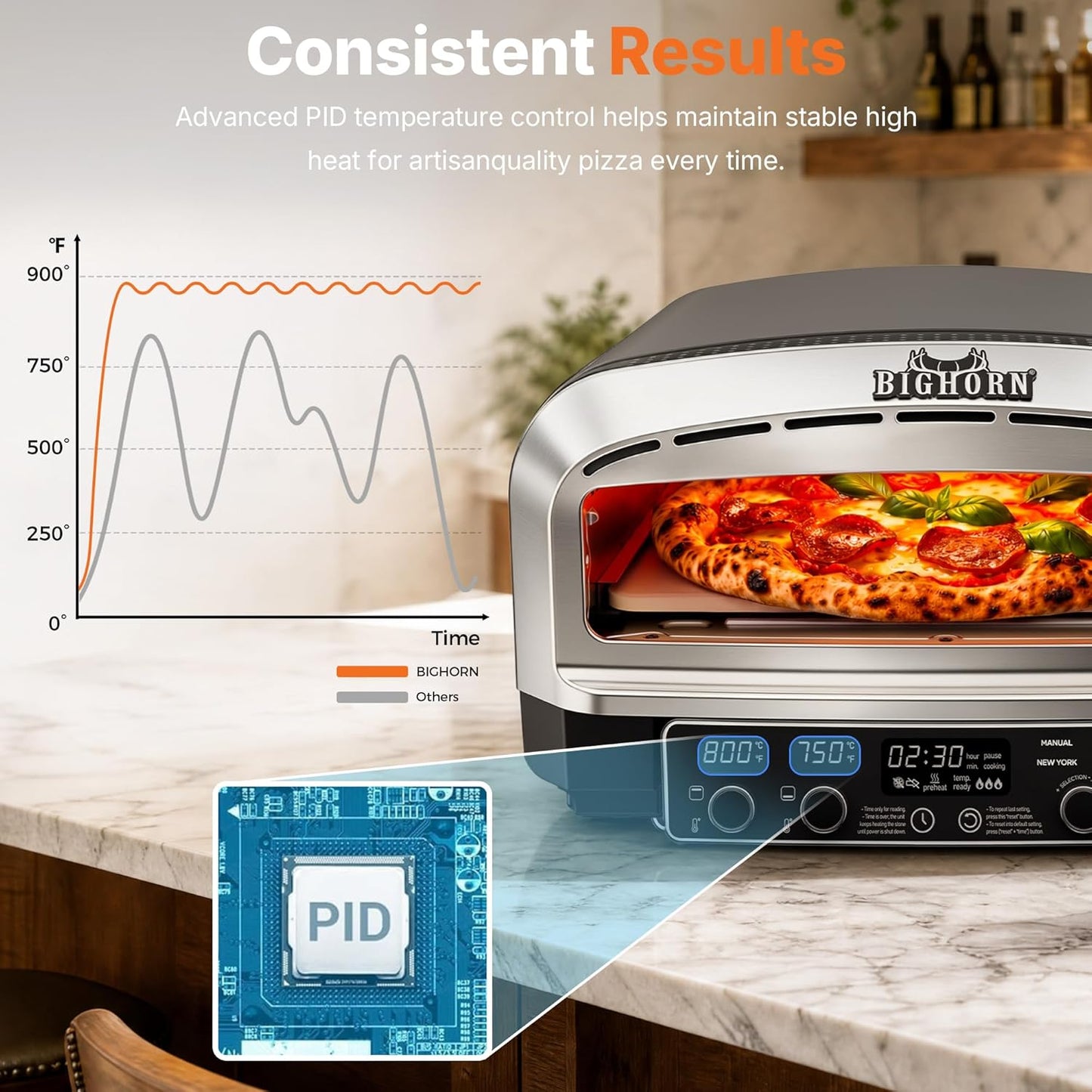 BIG HORN 14-Inch Indoor Electric Countertop Pizza Oven (850°F)