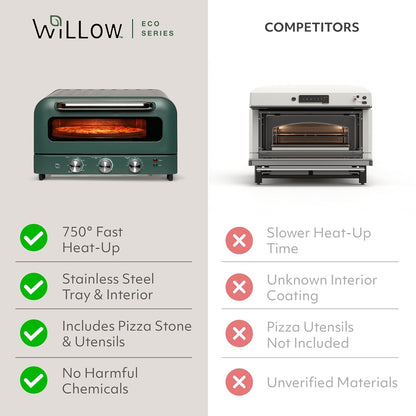 WILLOW Eco Series Electric Indoor Pizza Oven – 750°F Countertop Pizza Maker with 5 Presets, 12" Ceramic Pizza Stone, Peel & Cutter